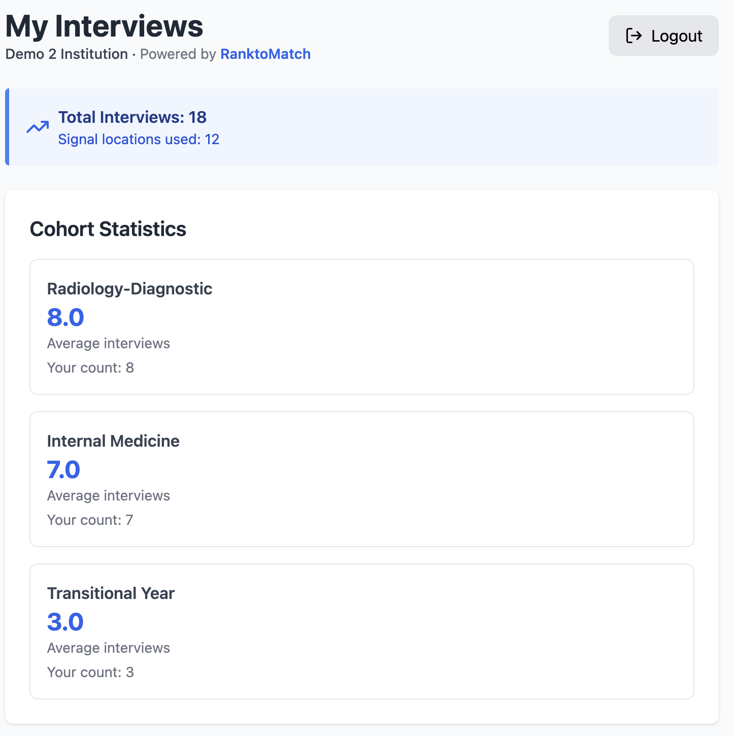 Student dashboard showing cohort statistics and interview logging form